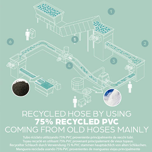 MOUMOUTEN Kit Tubo Di Irrigazione, Linea Di Tubi Di Irrigazione Con Ugelli Nebulizzatori, Tubo Di Irrigazione Per Giardino Prato Patio Serra Tubi Di